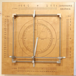 Unit circle